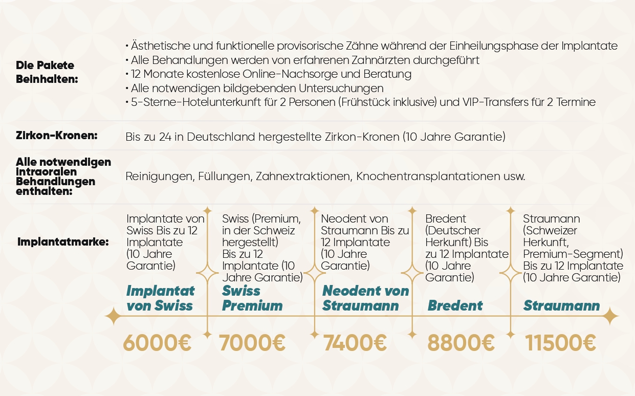Dental Package Details