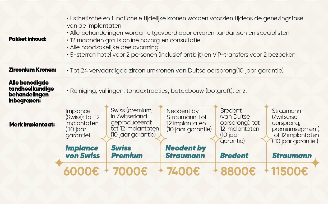 Dental Package Details