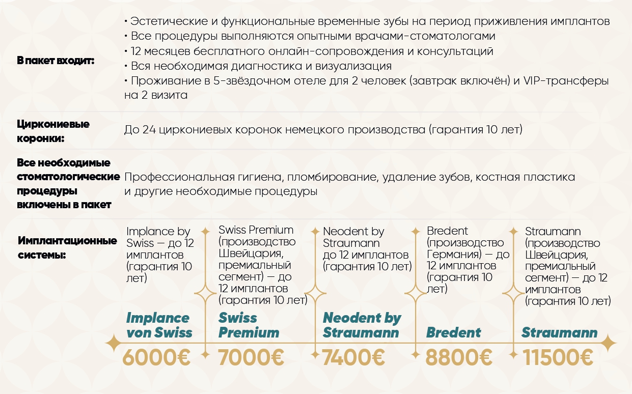 Детали пакетов